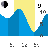 Bremerton tide chart for Monday, February 9, 2026
