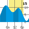 Bremerton tide chart for Sunday, March 15, 2026