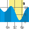 Bremerton tide chart for Monday, March 9, 2026