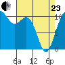 Bremerton tide chart for Thursday, April 23, 2026