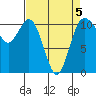 Bremerton tide chart for Sunday, April 5, 2026
