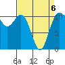 Bremerton tide chart for Monday, April 6, 2026