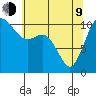 Bremerton tide chart for Saturday, May 9, 2026