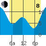 Bremerton tide chart for Monday, June 8, 2026