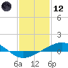Breton Islands tide chart for Tuesday, January 12, 2021