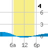 Breton Islands tide chart for Monday, January 4, 2021