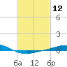 Breton Islands tide chart for Friday, February 12, 2021