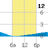 Breton Islands tide chart for Friday, March 12, 2021