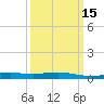 Breton Islands tide chart for Monday, March 15, 2021