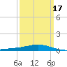 Breton Islands tide chart for Wednesday, March 17, 2021