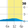 Breton Islands tide chart for Tuesday, March 30, 2021