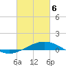 Breton Islands tide chart for Saturday, March 6, 2021