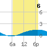 Breton Islands tide chart for Tuesday, April 6, 2021