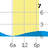 Breton Islands tide chart for Wednesday, April 7, 2021