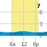 Breton Islands tide chart for Friday, May 7, 2021