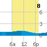 Breton Islands tide chart for Saturday, May 8, 2021