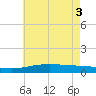 Breton Islands tide chart for Thursday, June 3, 2021