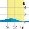 Breton Islands tide chart for Sunday, June 6, 2021