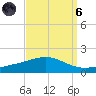 Breton Islands tide chart for Monday, September 6, 2021