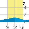 Breton Islands tide chart for Tuesday, September 7, 2021
