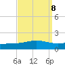 Breton Islands tide chart for Wednesday, September 8, 2021