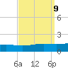 Breton Islands tide chart for Thursday, September 9, 2021