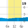 Breton Islands tide chart for Tuesday, October 19, 2021
