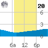 Breton Islands tide chart for Wednesday, October 20, 2021