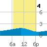 Breton Islands tide chart for Monday, October 4, 2021