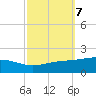 Breton Islands tide chart for Thursday, October 7, 2021