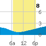 Breton Islands tide chart for Friday, October 8, 2021