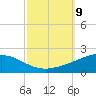 Breton Islands tide chart for Saturday, October 9, 2021