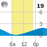 Breton Islands tide chart for Friday, November 19, 2021