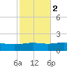 Breton Islands tide chart for Tuesday, November 2, 2021