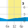 Breton Islands tide chart for Wednesday, November 3, 2021