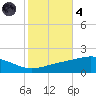 Breton Islands tide chart for Thursday, November 4, 2021