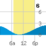 Breton Islands tide chart for Saturday, November 6, 2021