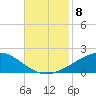 Breton Islands tide chart for Monday, November 8, 2021