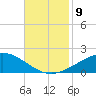 Breton Islands tide chart for Tuesday, November 9, 2021