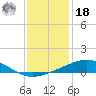 Breton Islands tide chart for Saturday, December 18, 2021