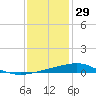 Breton Islands tide chart for Wednesday, December 29, 2021