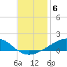 Breton Islands tide chart for Monday, December 6, 2021