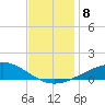 Breton Islands tide chart for Wednesday, December 8, 2021
