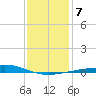 Breton Islands tide chart for Friday, January 7, 2022