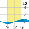 Breton Islands tide chart for Saturday, February 12, 2022