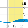 Breton Islands tide chart for Sunday, March 13, 2022
