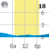 Breton Islands tide chart for Friday, March 18, 2022