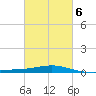 Breton Islands tide chart for Sunday, March 6, 2022