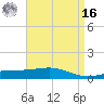 Breton Islands tide chart for Saturday, April 16, 2022
