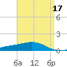 Breton Islands tide chart for Sunday, April 17, 2022